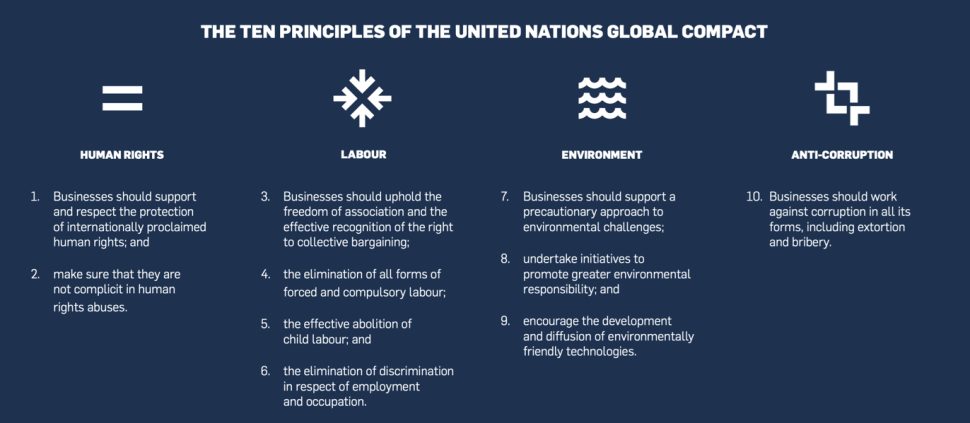 The ten principles of the united nations global compact