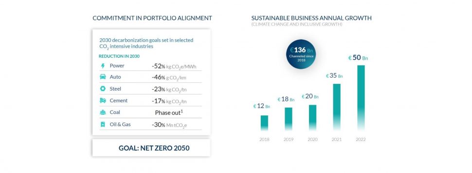 Commitment BBVA 1